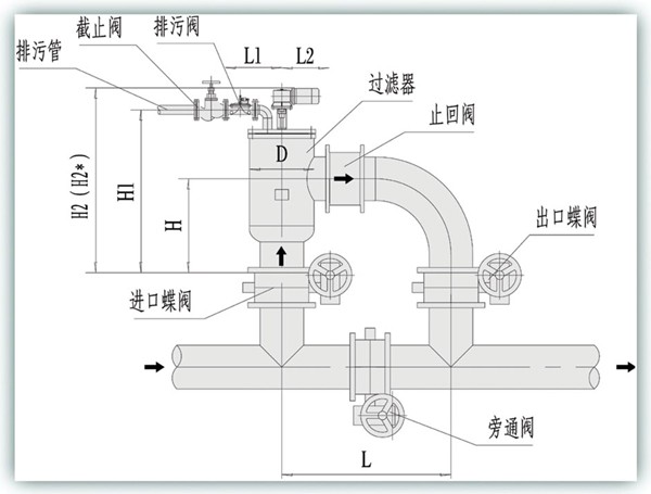 供应ZZLD多滤芯自清洗过滤器
